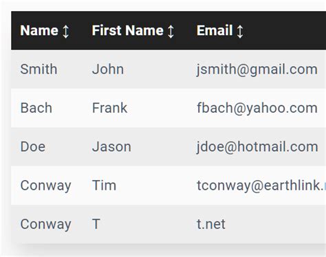 Minimal Table Sorter In Javascript Table Sort Js Css Script