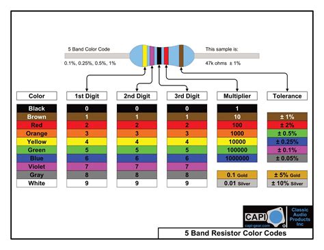 Free Printable Resistor Color Code Charts Pdf Excel