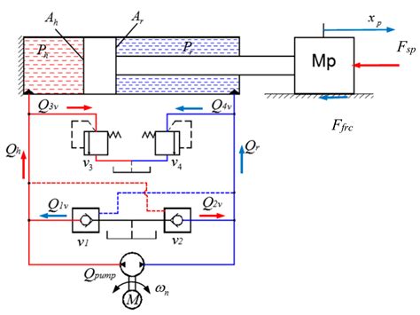 Hydraulic Actuator Diagram