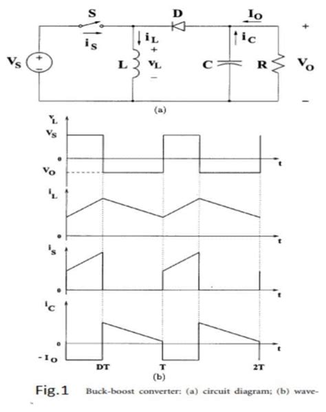 Buck Converter Waveforms