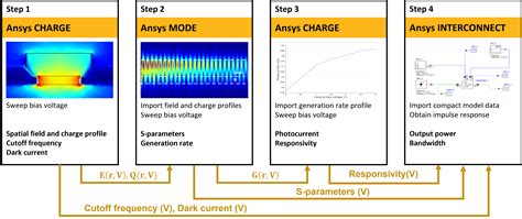 Electro Absorption Modulator Ansys Optics