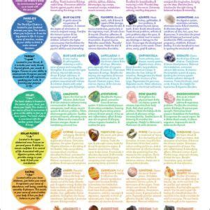 Crystal Meanings Charts Symbols And Meanings Crystal Healing Chart