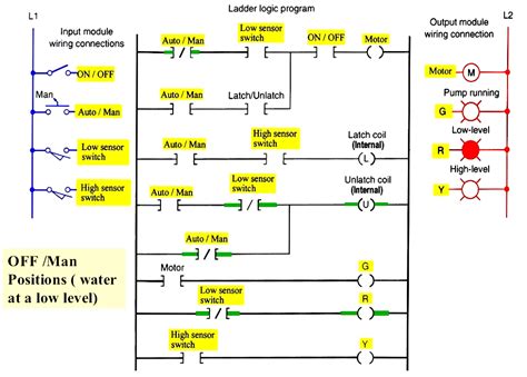 Draw The Ladder Diagram Ofstop Start Station Motor Ladder Di