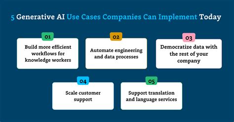 5 Generative Ai Use Cases Companies Can Implement Today By Barr Moses