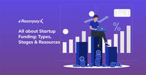 All About Startup Funding Types Stages And Resources