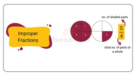 Types Of Fractions Meandmath