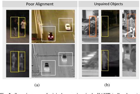 Figure From Weakly Aligned Feature Fusion For Multimodal Object