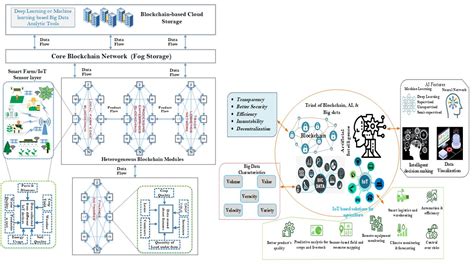 Agriculture Free Full Text Agriculture Food Supply Chain Management