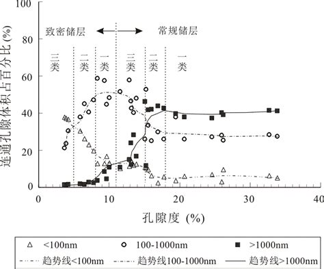 一种致密储层和常规储层储集空间分类方法与流程