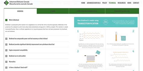 Advanced Biofuels Canada Big Picture Websites