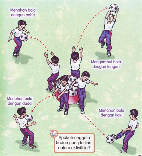 Pendidikan Jasmani Dan Kesihatan Tahun 3 Unit 1