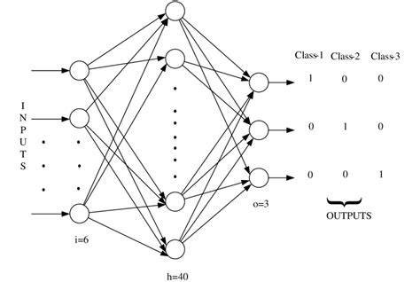 Neural Network Structure Download Scientific Diagram