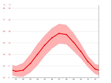 Germany Climate Average Temperature Weather By Month Weather For