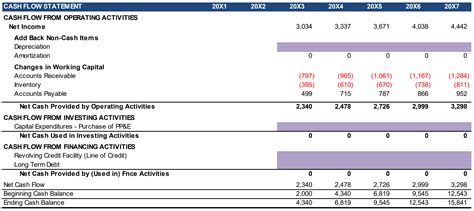 3 Statement Model Income Balance Sheet A Simple Model