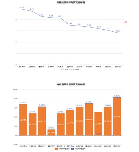 浙江省林长制办公室关于2022年第三季度全省林长制工作进展情况的通报