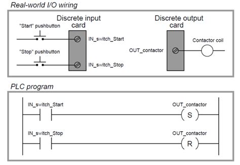 Contacts And Coils In Plc Ladder Logic Plc Training Plc Tutorials