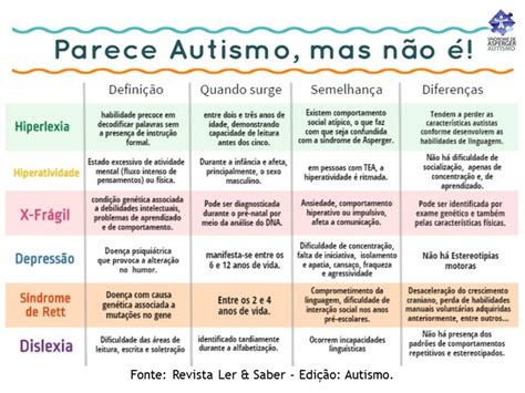 Tabela De Habilidades Autismo - Tabela De Habilidades Autismo - ZULEDU