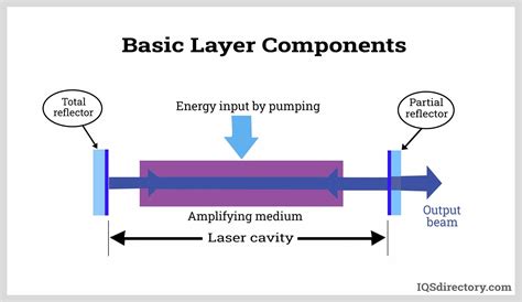 Laser Cutting What Is It How Does It Work Methods