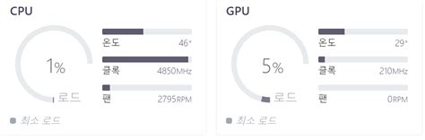 CPU 팬 속도가 높은거 같은데 이거 정상인가요..? - 디지털 (컴퓨터/폰/IT) - 에펨코리아
