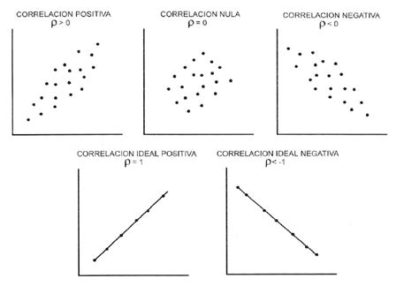 Diagramas De Correlaci N Descarga Ayuda