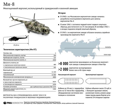 Инфографика - архив статей и обзоры событий из зарубежных СМИ за 03.07. ...
