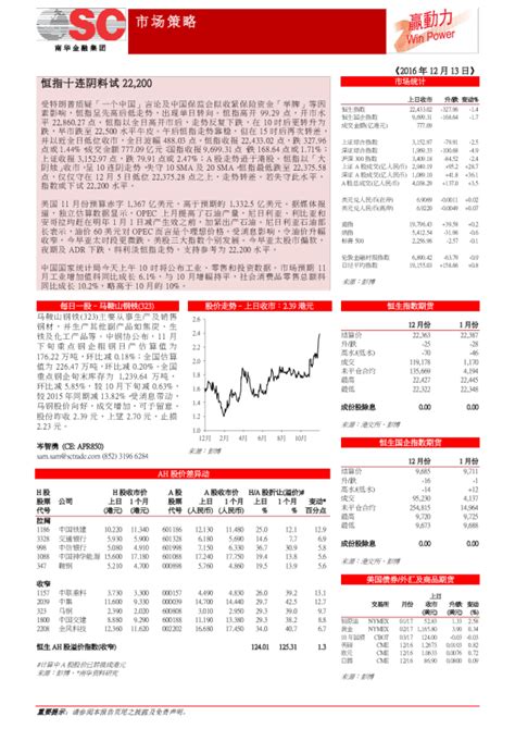 赢动力：恒指十连阴料试22200