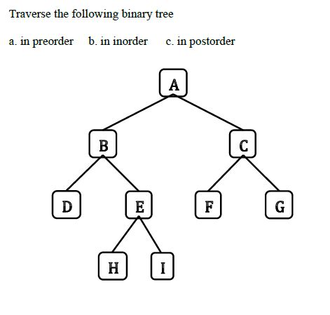 Solved Traverse The Following Binary Tree A In Preorder B Chegg