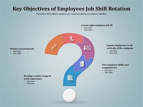 Key Objectives Of Employees Job Shift Rotation Presentation Graphics Presentation Powerpoint