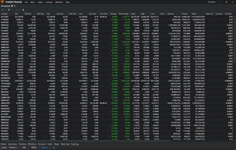 Tiger.Trade — Features
