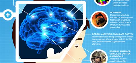 [infographie] Les Effets Des Jeux Vidéos Sur Notre Cerveau Crack Net