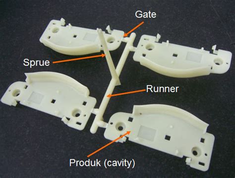 Types Of Molds In Injection Molding 3 Space