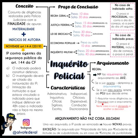 Mapas Mentais Inquerito Policial BRAINCP