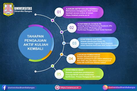 Panduan Pengajuan Cuti Dan Aktif Kuliah Kembali Unama Universitas