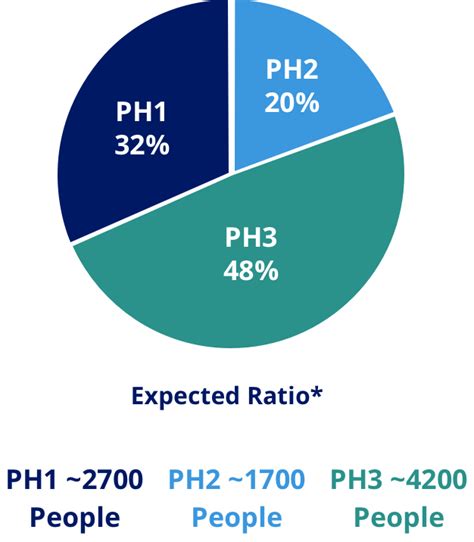 About Primary Hyperoxaluria Ph Uncovering Ph