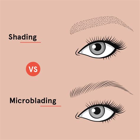 Cejas Perfectas En Qu Se Diferencian El Shading El Microblading Y