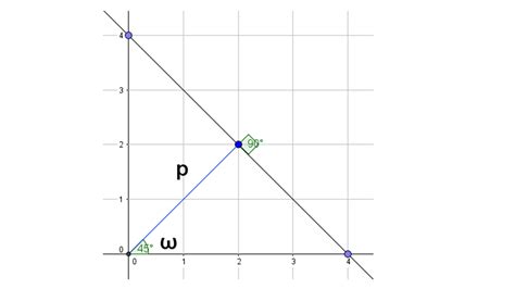 Formal Normal De La Ecuaci N De La Recta Geometr A Anal Tica