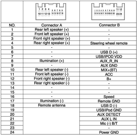 Hyundai Elantra Radio Pinout Signals Pinoutguide