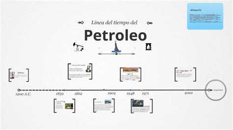 Linea Del Tiempo Del Petr Leo By Jose Rosas On Prezi