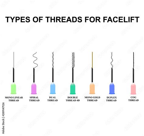 Types Of Threads For Facelift Mesotherapy Threads Lifting The