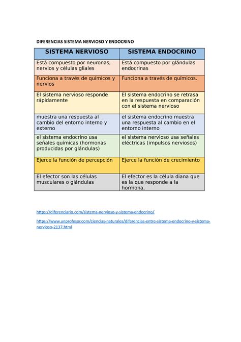 Diferencias Sistema Nervioso Y Endocrino Diferencias Sistema Nervioso