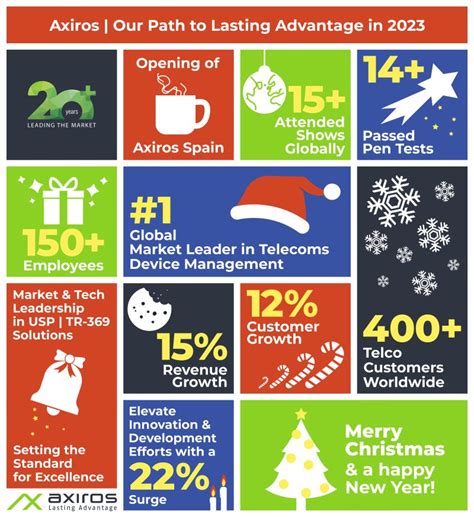 Axiros On Linkedin Merry Christmas And Happy New Year As We Embrace The