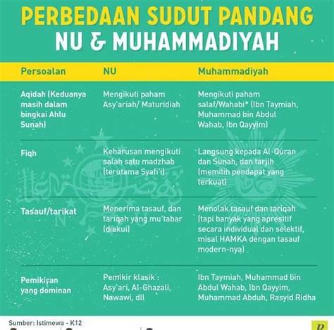 Muhammadiyah Dan NU Apa Bedanya Versus Beda