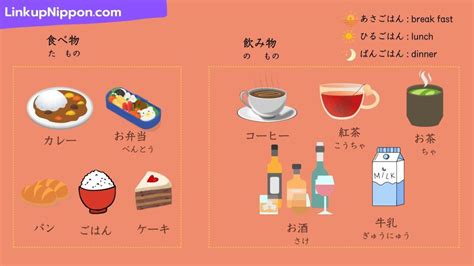 Basic Japanese Vocabulary 2 Food 食べ物たべもの Linkup Nippon