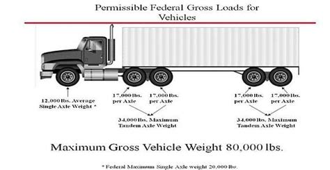 Semi Truck Weight Distribution Reita Wilkinson