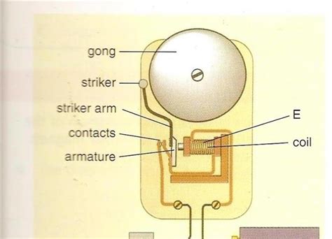 Bell Diagram