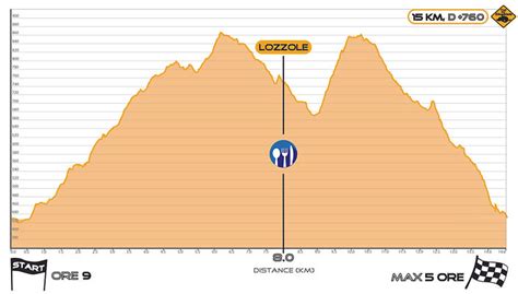 Altimetrie E Planimetrie Trail Del Cinghiale