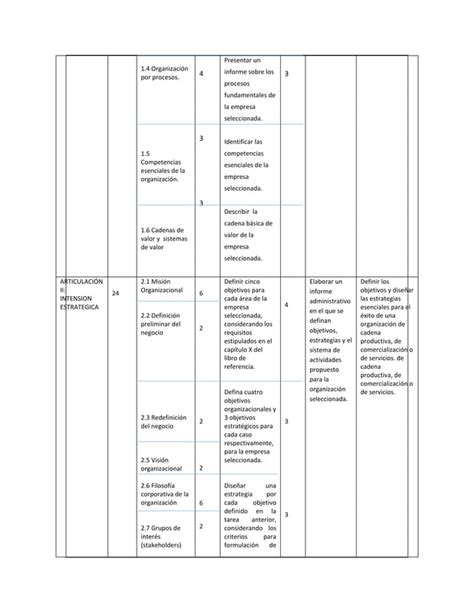 Silabo Planificacion Pdf Descarga Gratuita