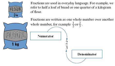 Volume Fractions