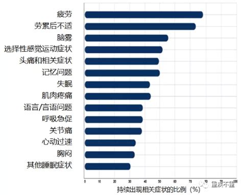 新冠治愈后，会有后遗症吗？概率有多大？症状患者综合征