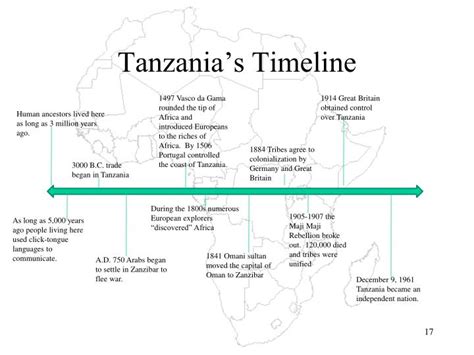 Ppt Tanzania Powerpoint Presentation Id4242312